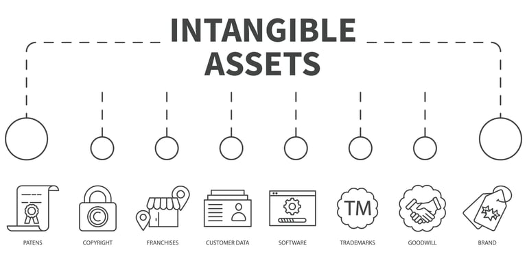 IP Liquidator: Sell Intellectual Property Intangible Assets | Local ...